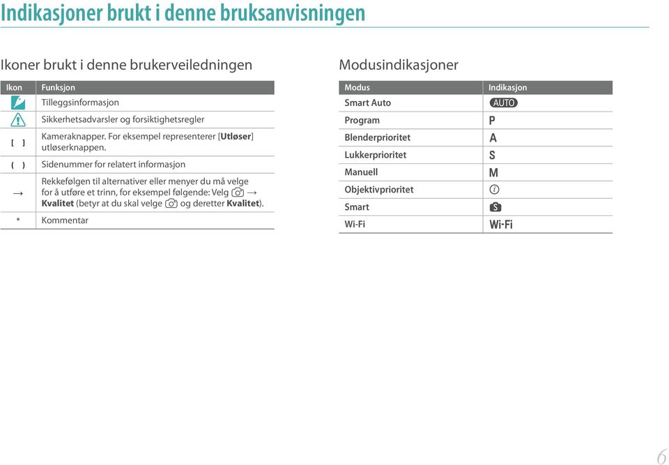 ( ) Sidenummer for relatert informasjon Rekkefølgen til alternativer eller menyer du må velge for å utføre et trinn, for eksempel følgende: Velg 1