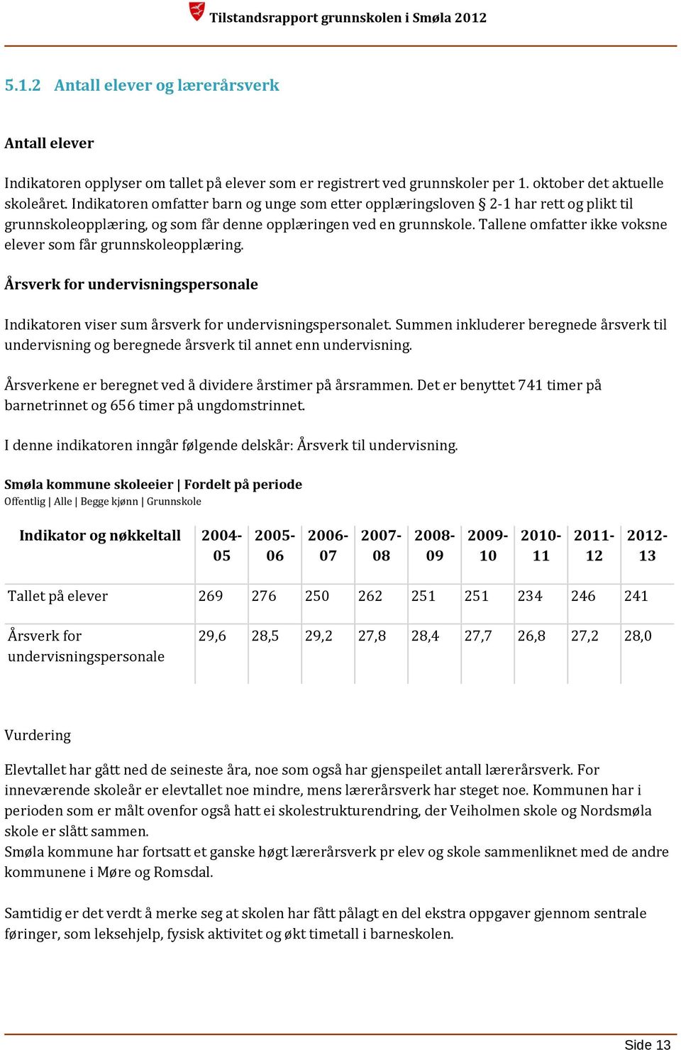 Tallene omfatter ikke voksne elever som får grunnskoleopplæring. Årsverk for undervisningspersonale Indikatoren viser sum årsverk for undervisningspersonalet.