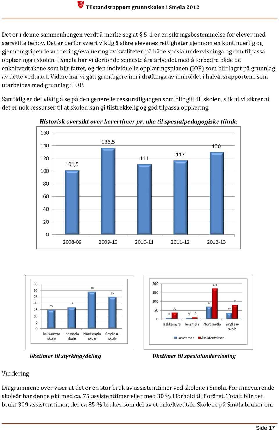 I Smøla har vi derfor de seineste åra arbeidet med å forbedre både de enkeltvedtakene som blir fattet, og den individuelle opplæringsplanen (IOP) som blir laget på grunnlag av dette vedtaket.