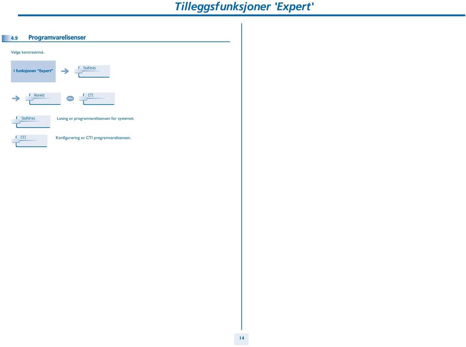 I funksjonen Expert SwKeys Hoved CTI SwKeys Lesing