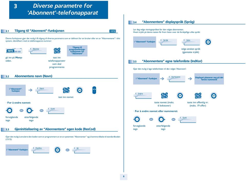 system, identifisert med et telefonapparat-nummer: i Abonnent -funksjon Språk Valg Abonne Tilgang til programmeringsfunksjonen for Abonnent velge ønsket språk (gjentatte trykk) gå inn på Menysiden.