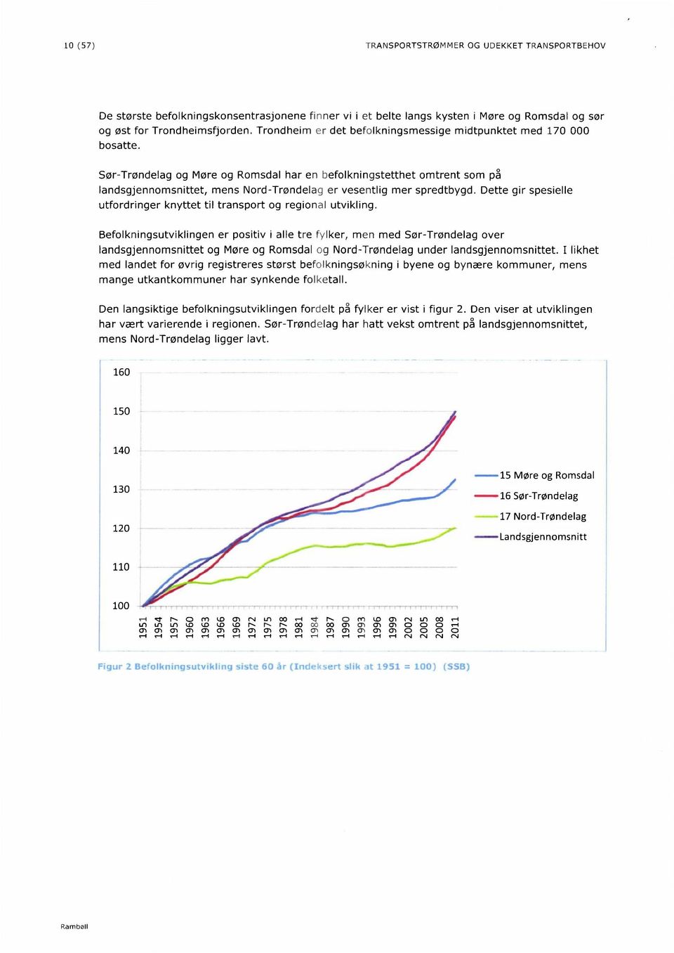 Sør-Trøndelag og Møre og Romsdal har en befolkningstetthet omtrent som på landsgjennomsnittet, mens Nord-Trøndelag er vesentlig mer spredtbygd.