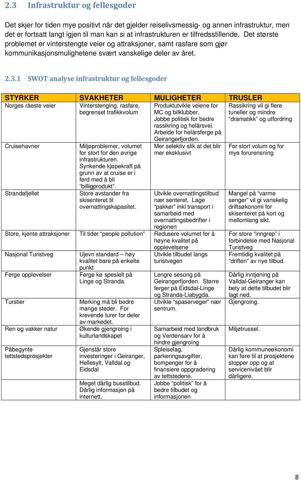 1 SWOT analyse infrastruktur og fellesgoder STYRKER SVAKHETER MULIGHETER TRUSLER Norges råeste veier Vinterstenging, rasfare, begrenset trafikkvolum Cruisehavner Strandafjellet Miljøproblemer,