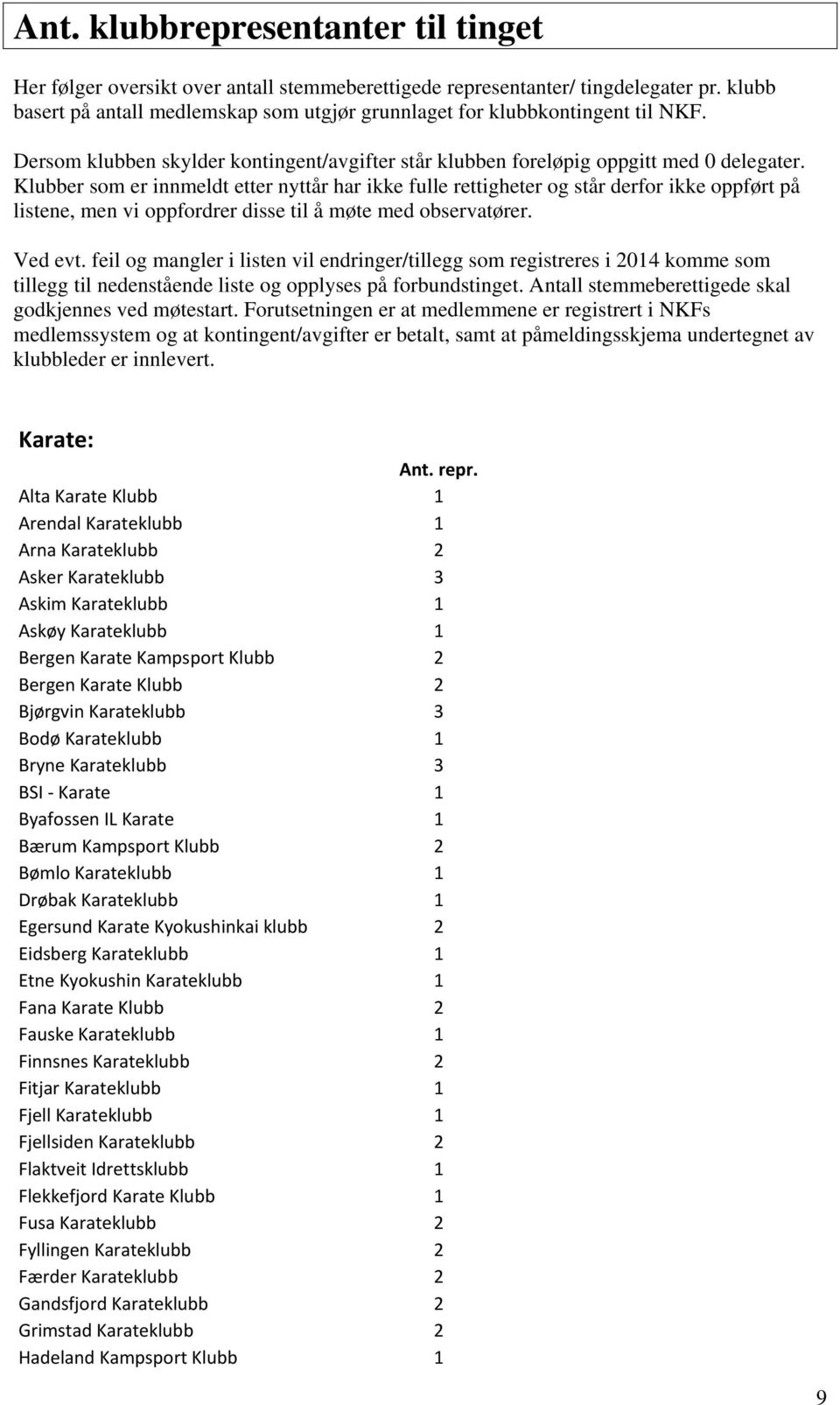 Klubber som er innmeldt etter nyttår har ikke fulle rettigheter og står derfor ikke oppført på listene, men vi oppfordrer disse til å møte med observatører. Ved evt.