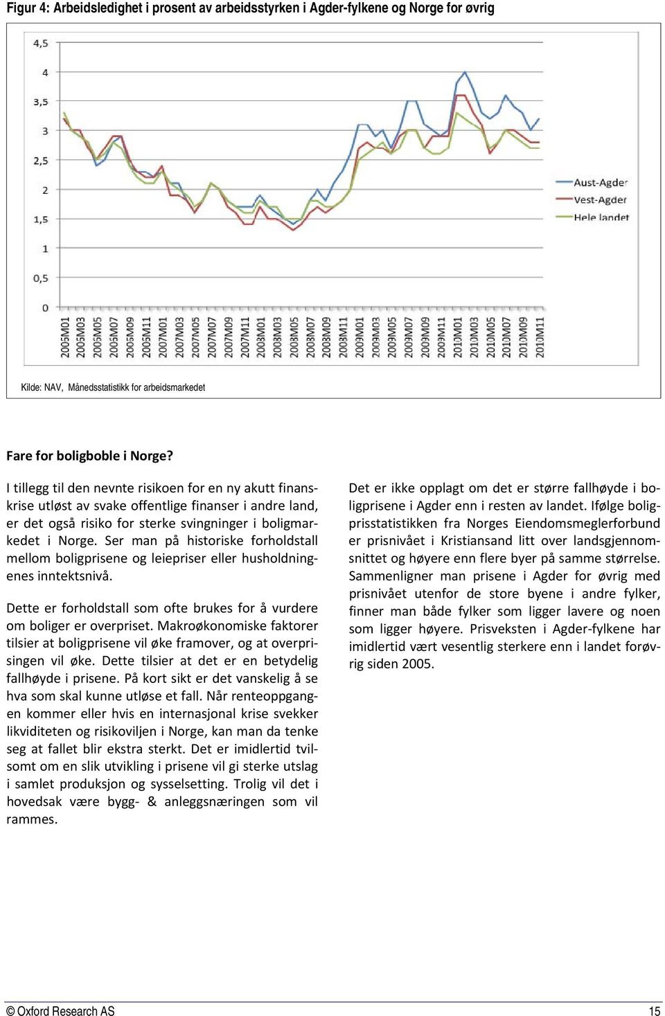 Ser man på historiske forholdstall mellom boligprisene og leiepriser eller husholdningenes inntektsnivå. Dette er forholdstall som ofte brukes for å vurdere om boliger er overpriset.