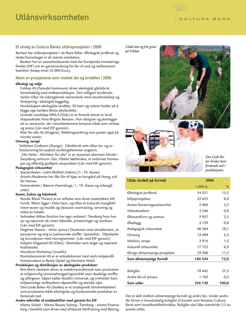 Noen av prosjektene som mottok lån og kreditter i 2008: Økologi og miljø Foldsæ AS (Fyresdal kommune) driver økologisk gårdsbruk hovedsakelig med melkeproduksjon.
