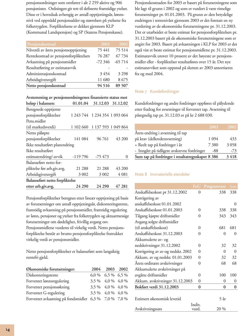 Forpliktelsene er dekket gjennom KLP (Kommunal Landspensjon) og SP (Statens Pensjonskasse).