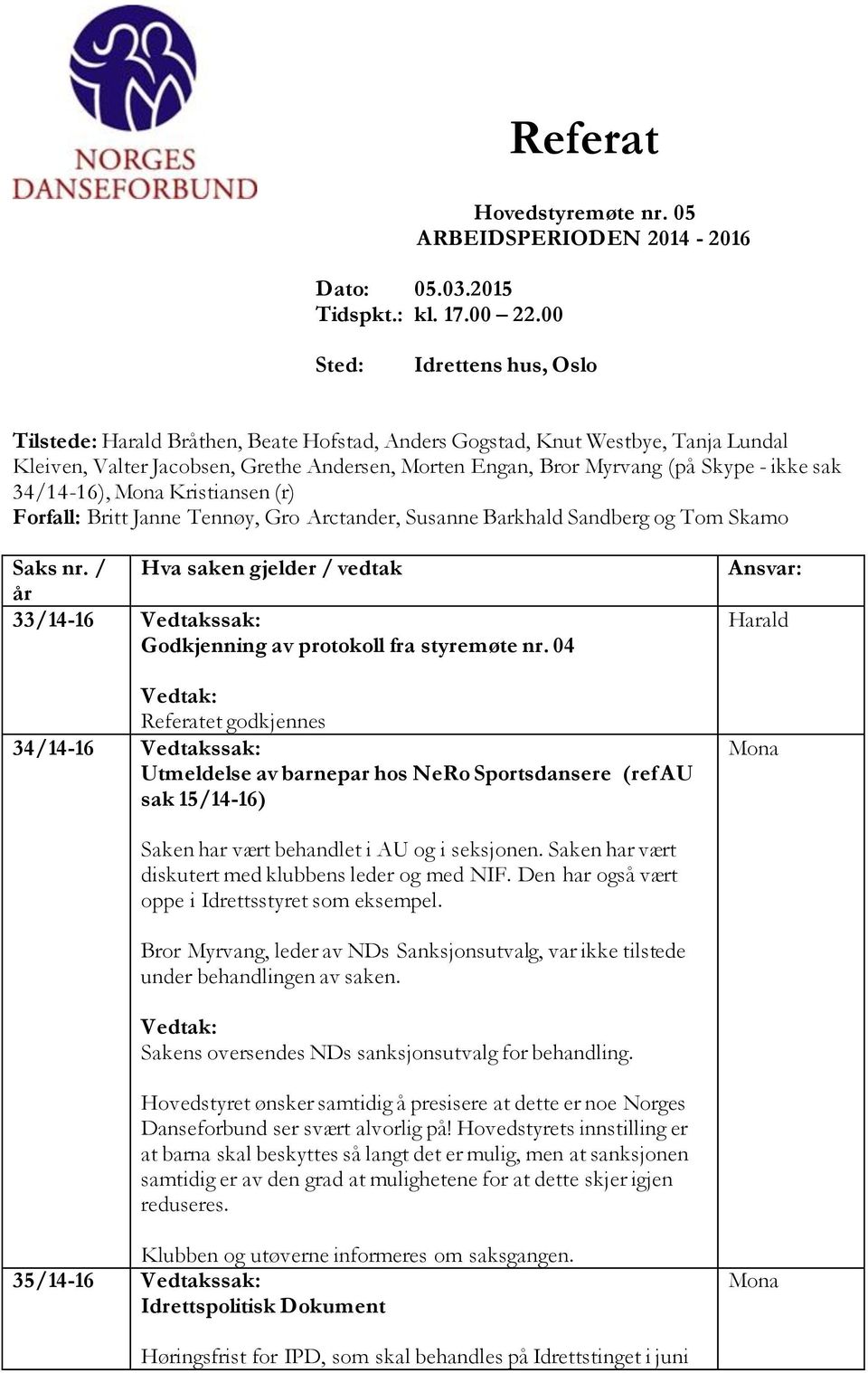 34/14-16), Kristiansen (r) Forfall: Britt Janne Tennøy, Gro Arctander, Susanne Barkhald Sandberg og Tom Skamo Saks nr.