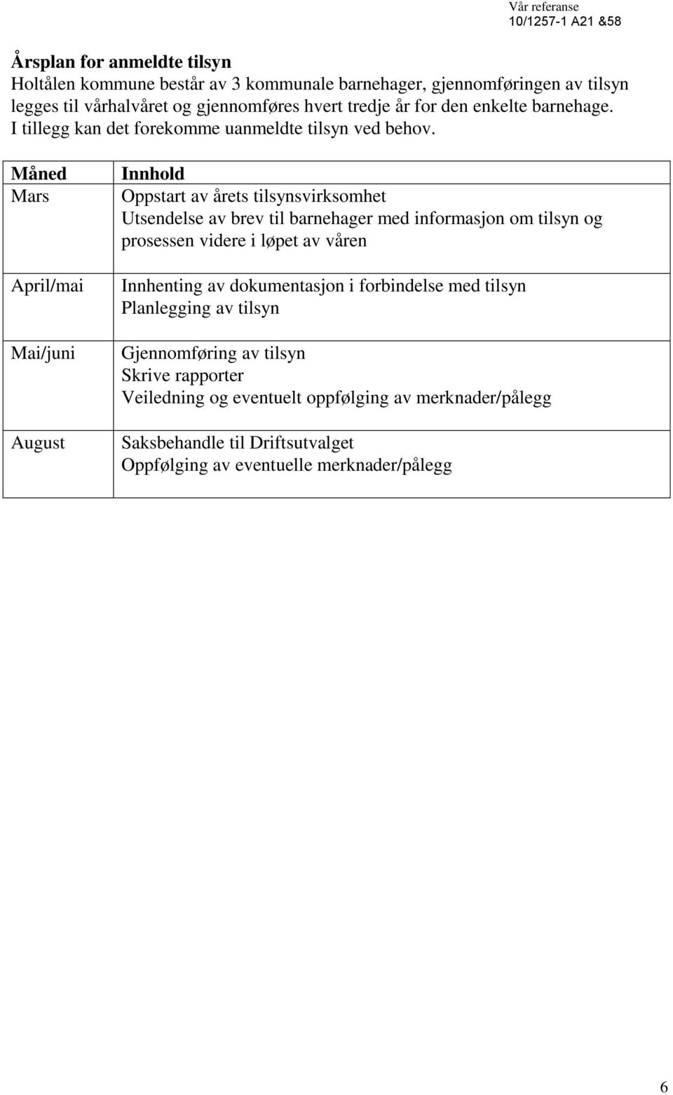 Måned Mars April/mai Mai/juni August Innhold Oppstart av årets tilsynsvirksomhet Utsendelse av brev til barnehager med informasjon om tilsyn og prosessen videre i