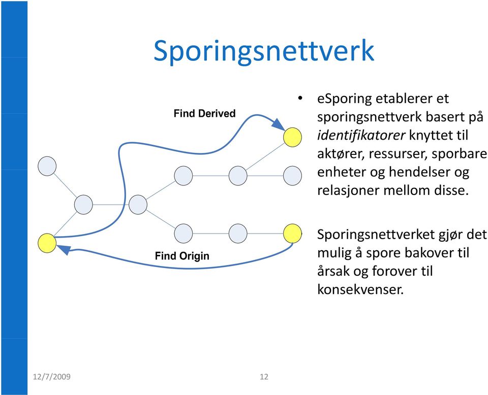 enheteroghendelser hendelser og relasjoner mellom disse.