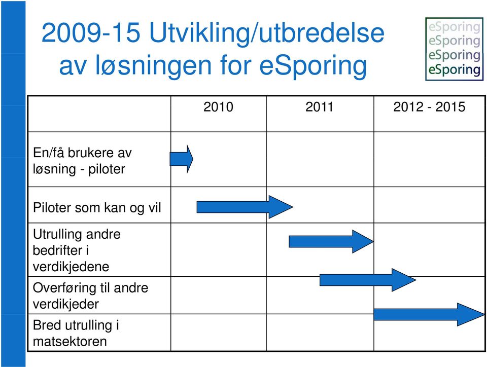 som kan og vil Utrulling andre bedrifter i verdikjedene d