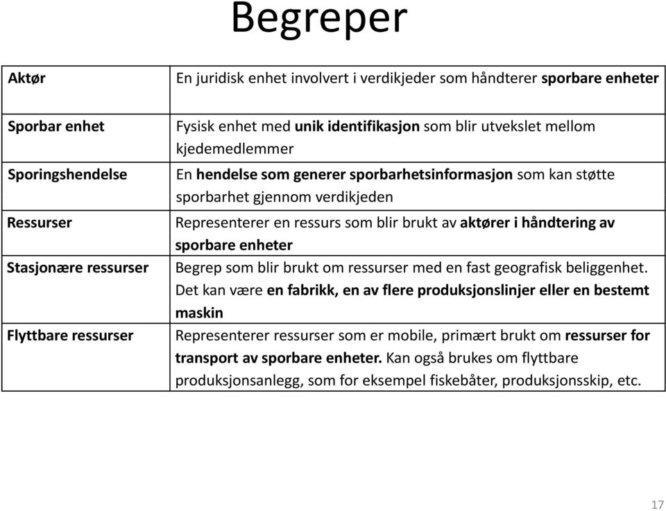 aktører i håndtering av sporbare enheter Begrep som blir brukt om ressurser med en fast geografisk beliggenhet.