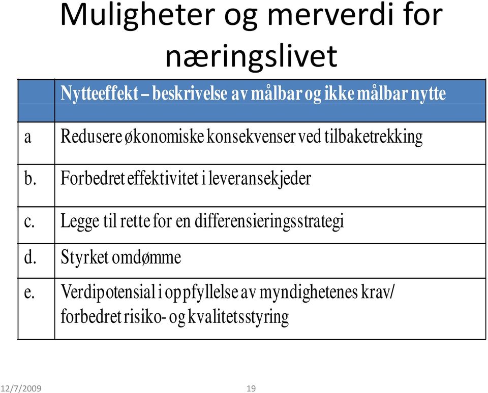 Forbedret effektivitet i leveransekjeder c. Legge til rettefor en differensieringsstrategi d.