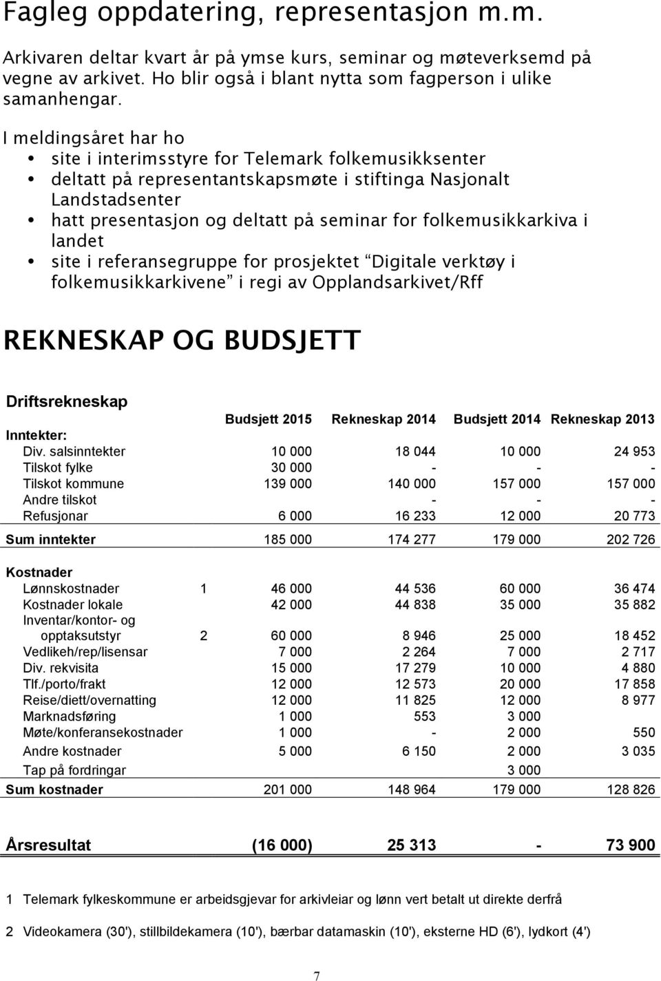 folkemusikkarkiva i landet site i referansegruppe for prosjektet Digitale verktøy i folkemusikkarkivene i regi av Opplandsarkivet/Rff REKNESKAP OG BUDSJETT Driftsrekneskap Budsjett 2015 Rekneskap