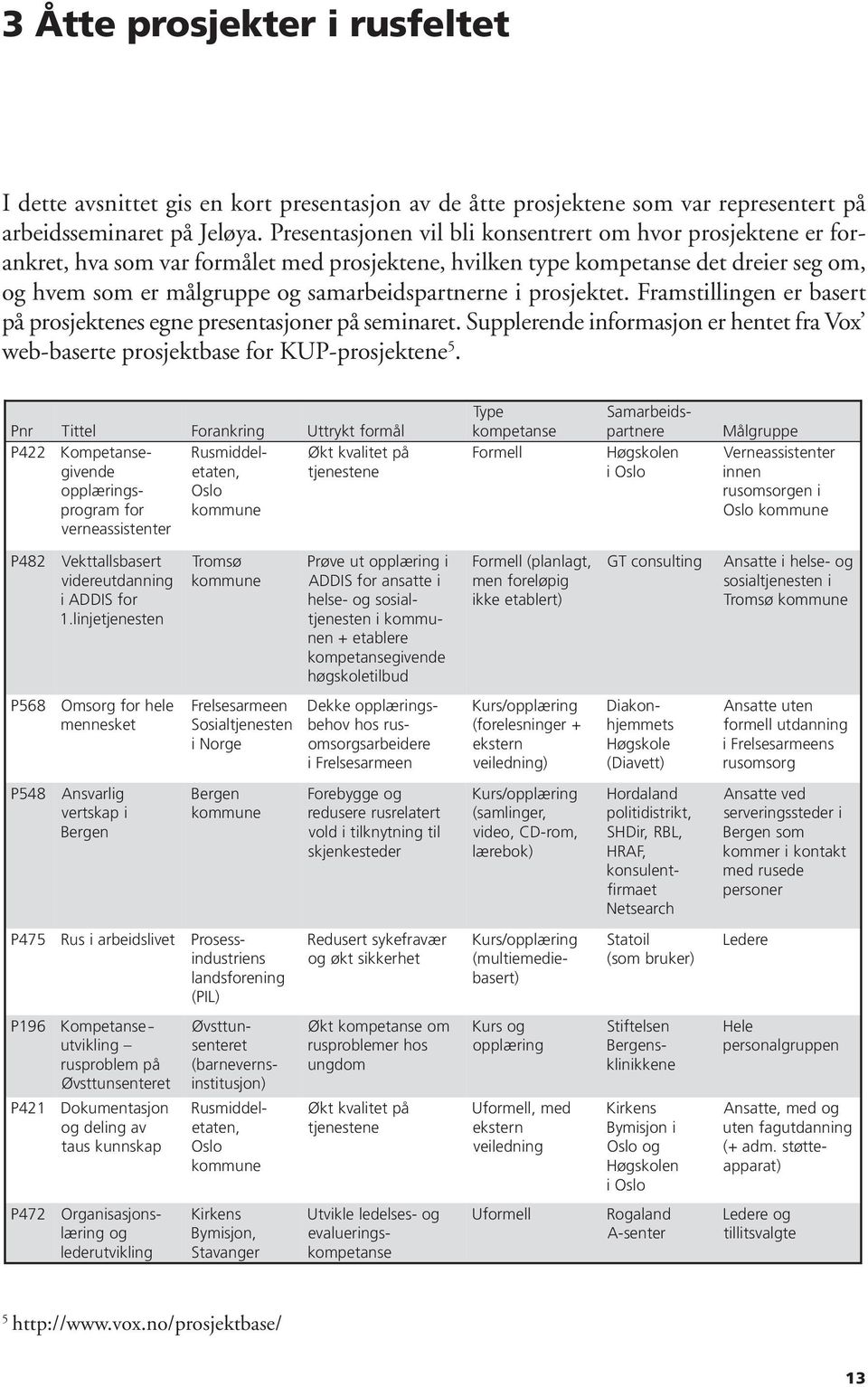 prosjektet. Framstillingen er basert på prosjektenes egne presentasjoner på seminaret. Supplerende informasjon er hentet fra Vox web-baserte prosjektbase for KUP-prosjektene 5.