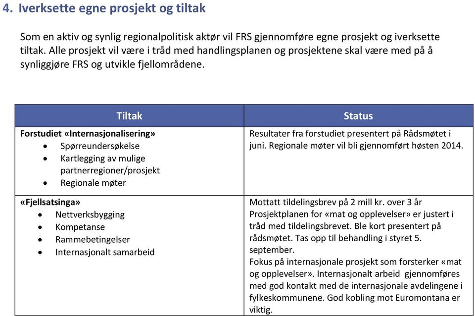 Frstudiet «Internasjnalisering» Spørreundersøkelse Kartlegging av mulige partnerreginer/prsjekt Reginale møter «Fjellsatsinga» Nettverksbygging Kmpetanse Rammebetingelser Internasjnalt samarbeid