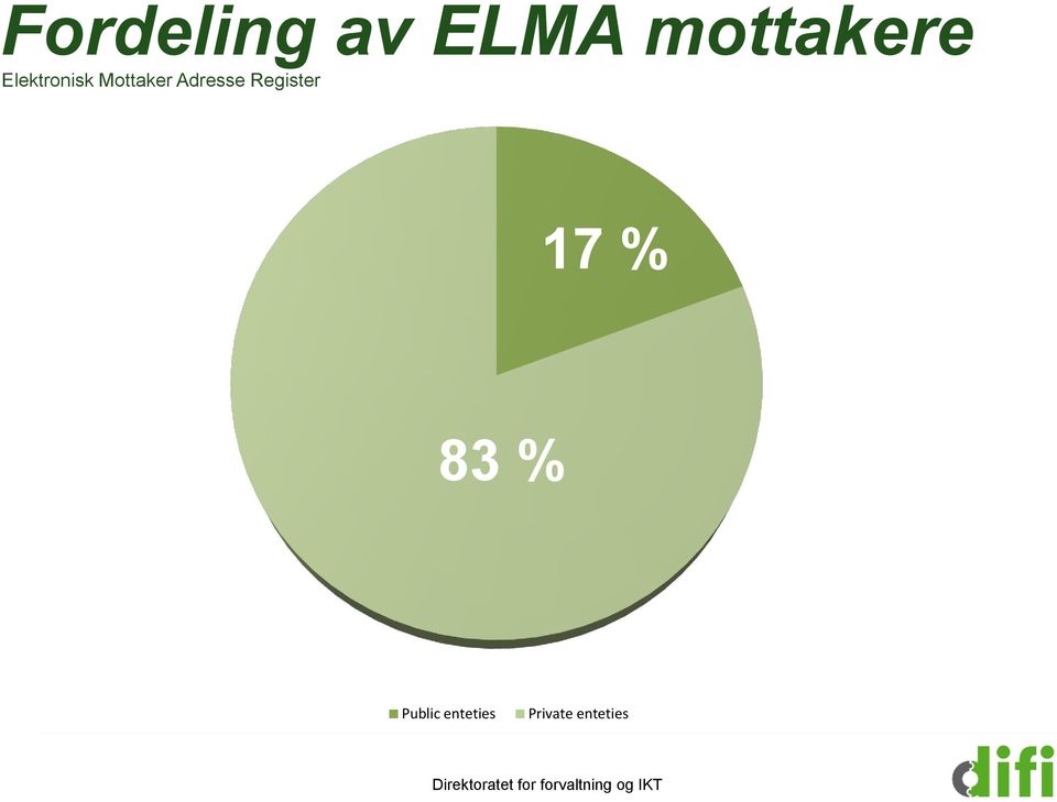 Mottaker Adresse Register