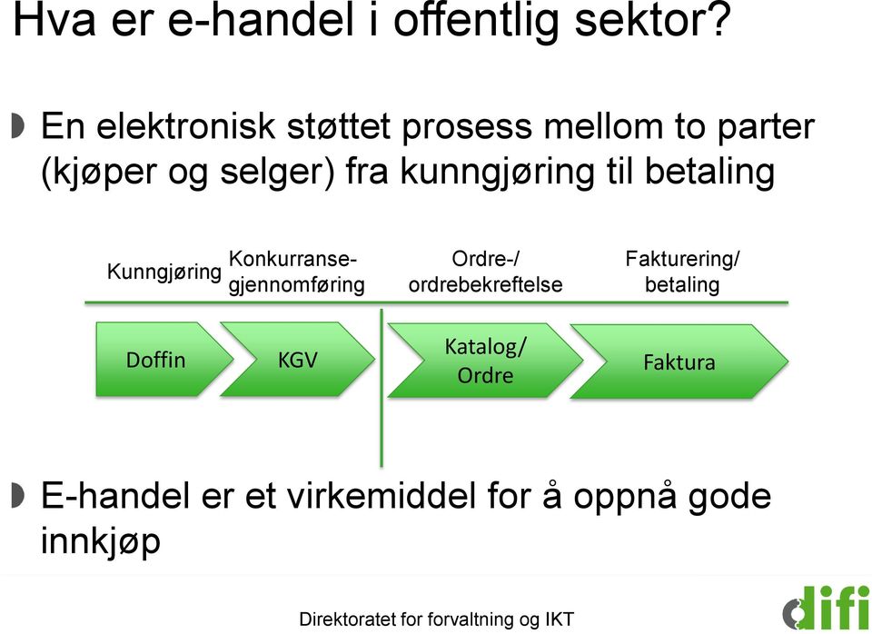 kunngjøring til betaling Kunngjøring Konkurranse- gjennomføring Ordre-/