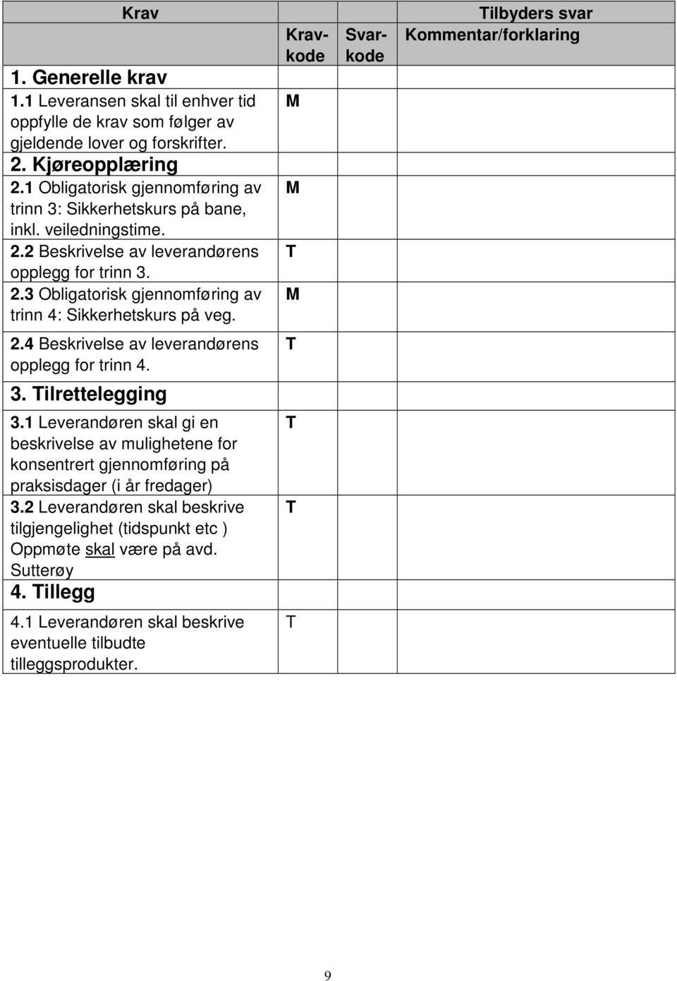 Kravkode M M T M Svarkode Tilbyders svar Kommentar/forklaring 2.4 Beskrivelse av leverandørens opplegg for trinn 4. T 3. Tilrettelegging 3.