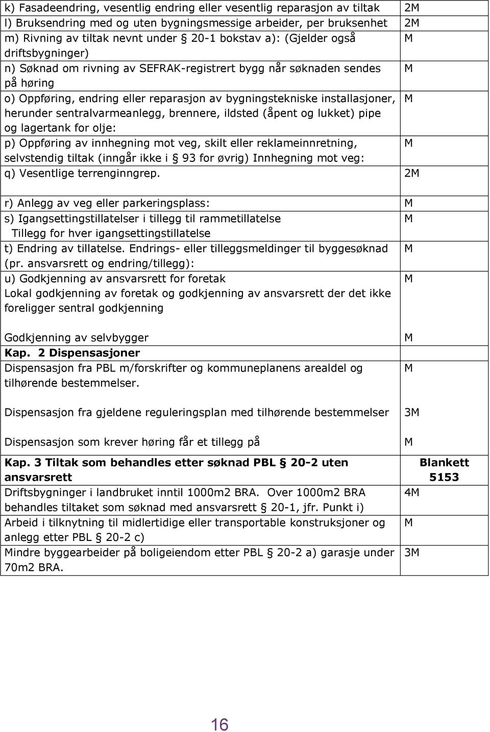 sentralvarmeanlegg, brennere, ildsted (åpent og lukket) pipe og lagertank for olje: p) Oppføring av innhegning mot veg, skilt eller reklameinnretning, selvstendig tiltak (inngår ikke i 93 for øvrig)