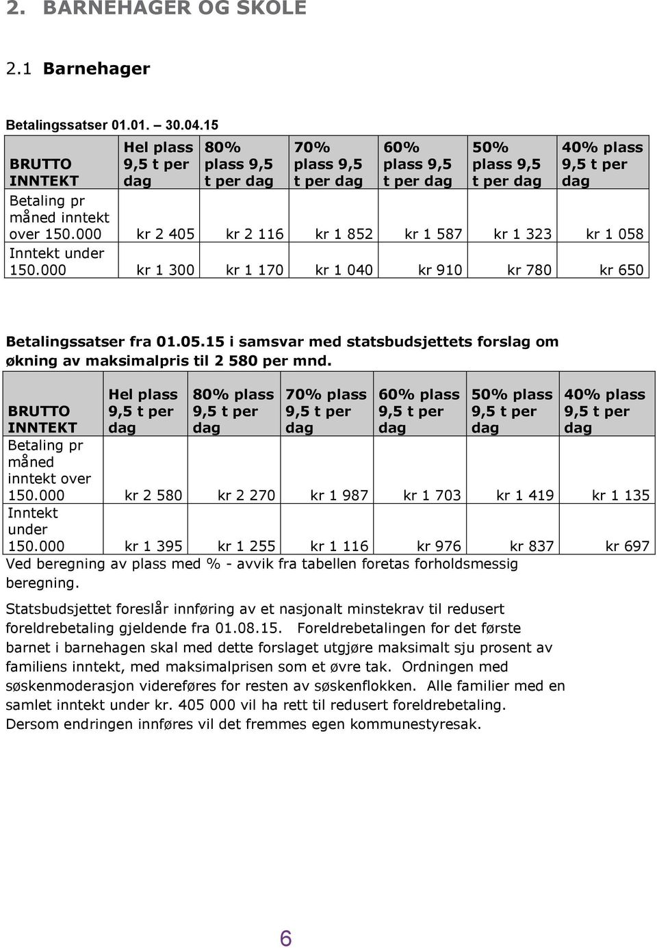000 kr 2 405 kr 2 116 kr 1 852 kr 1 587 kr 1 323 kr 1 058 Inntekt under 150.000 kr 1 300 kr 1 170 kr 1 040 kr 910 kr 780 kr 650 Betalingssatser fra 01.05.15 i samsvar med statsbudsjettets forslag om økning av maksimalpris til 2 580 per mnd.