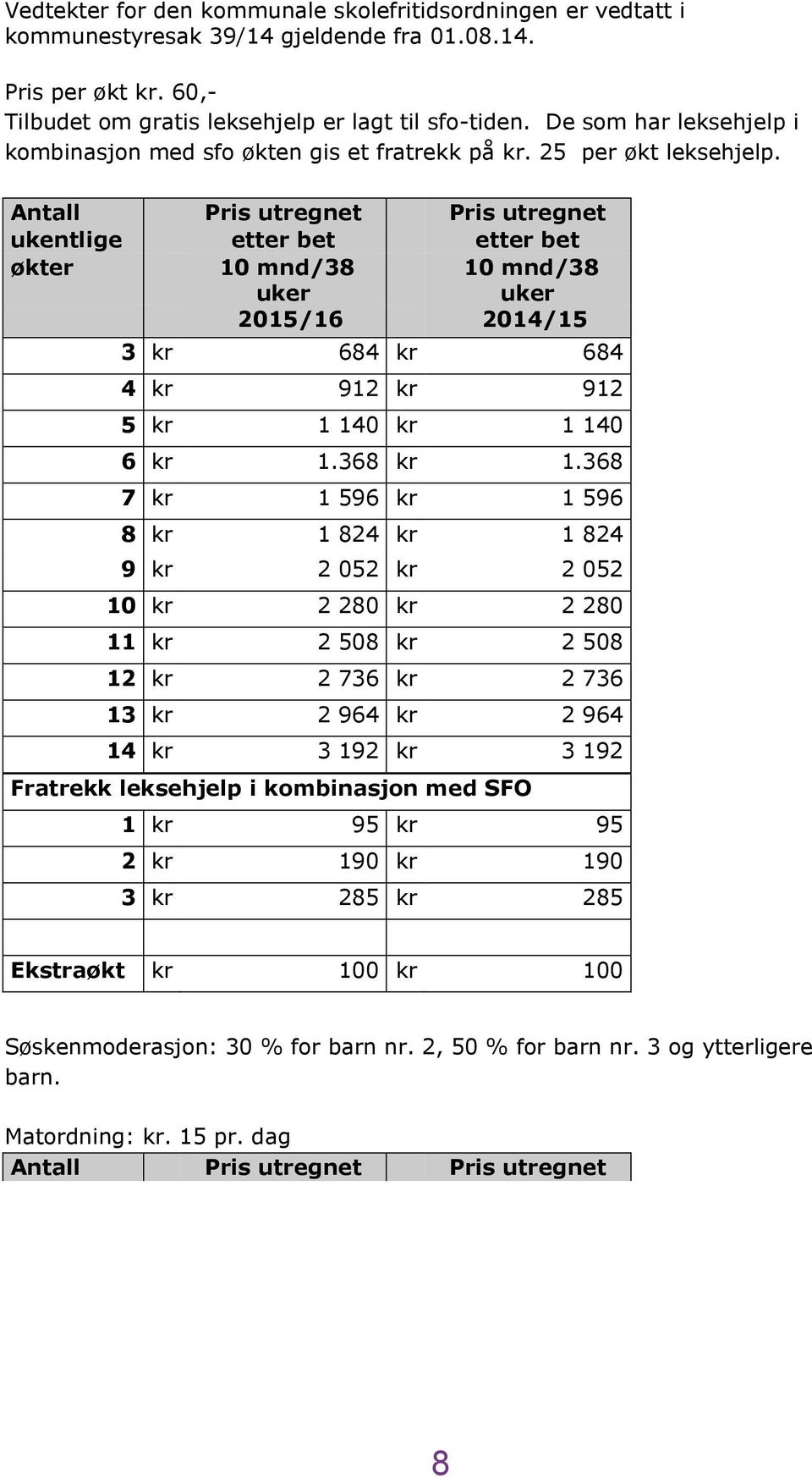 Antall Pris utregnet Pris utregnet ukentlige etter bet etter bet økter 10 mnd/38 uker 10 mnd/38 uker 2015/16 2014/15 3 kr 684 kr 684 4 kr 912 kr 912 5 kr 1 140 kr 1 140 6 kr 1.368 kr 1.