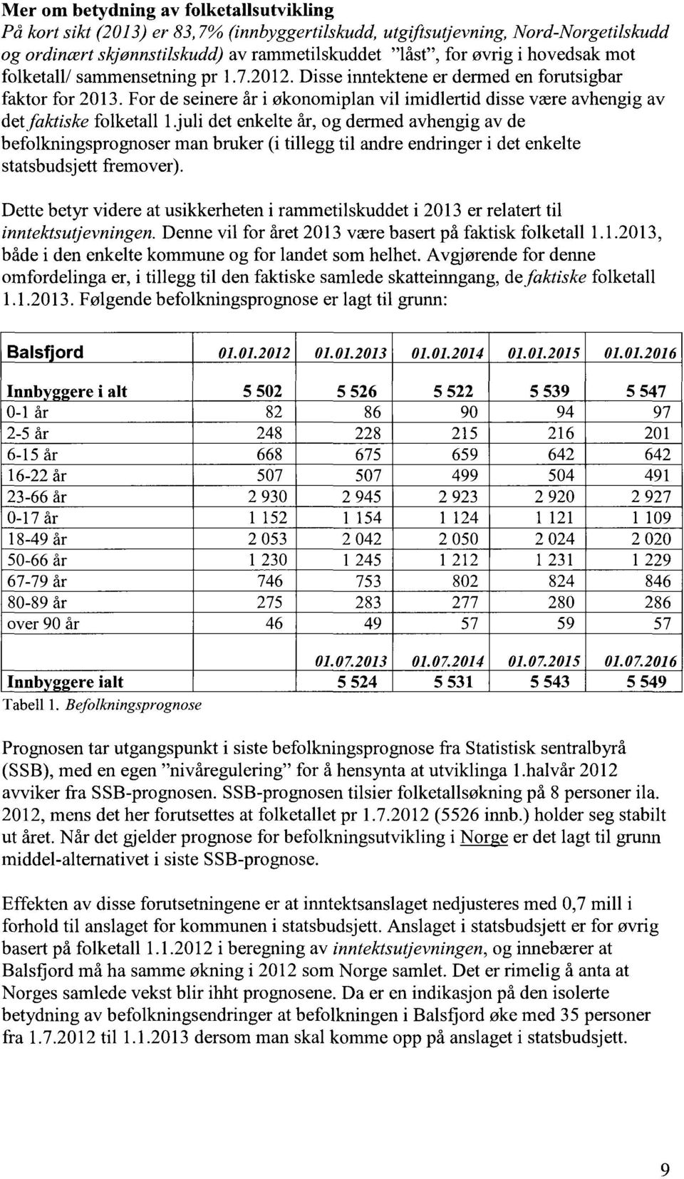 For de seinere år i økonomiplan vil imidlertid disse være avhengig av detfaktiske folketall 1.