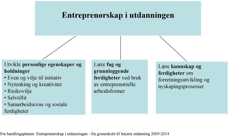 grunnleggende ferdigheter ved bruk av entreprenørielle arbeidsformer Lære kunnskap og ferdigheter om