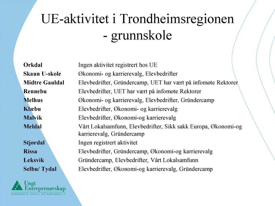 Elevbedrifter, Gründercamp Elevbedrifter, Økonomi- og karrierevalg Elevbedrifter, Økonomi-og karrierevalg Vårt Lokalsamfunn, Elevbedrifter, Sikk sakk Europa, Økonomi-og karrierevalg,