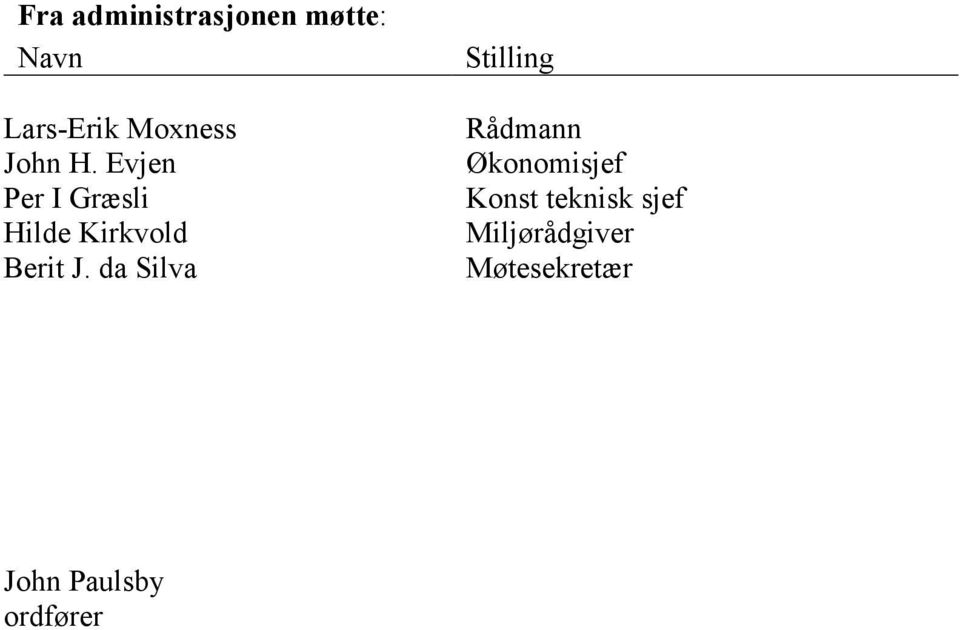 da Silva Stilling Rådmann Økonomisjef Konst teknisk