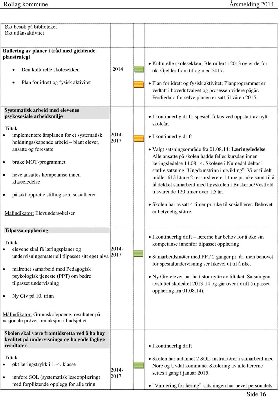 Ferdigdato for selve planen er satt til våren 2015.