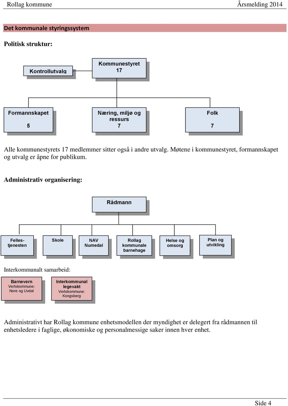 Administrativ organisering: Rådmann Fellestjenesten Skole NAV Numedal Rollag kommunale barnehage Helse og omsorg Plan og utvikling Interkommunalt samarbeid: Barnevern