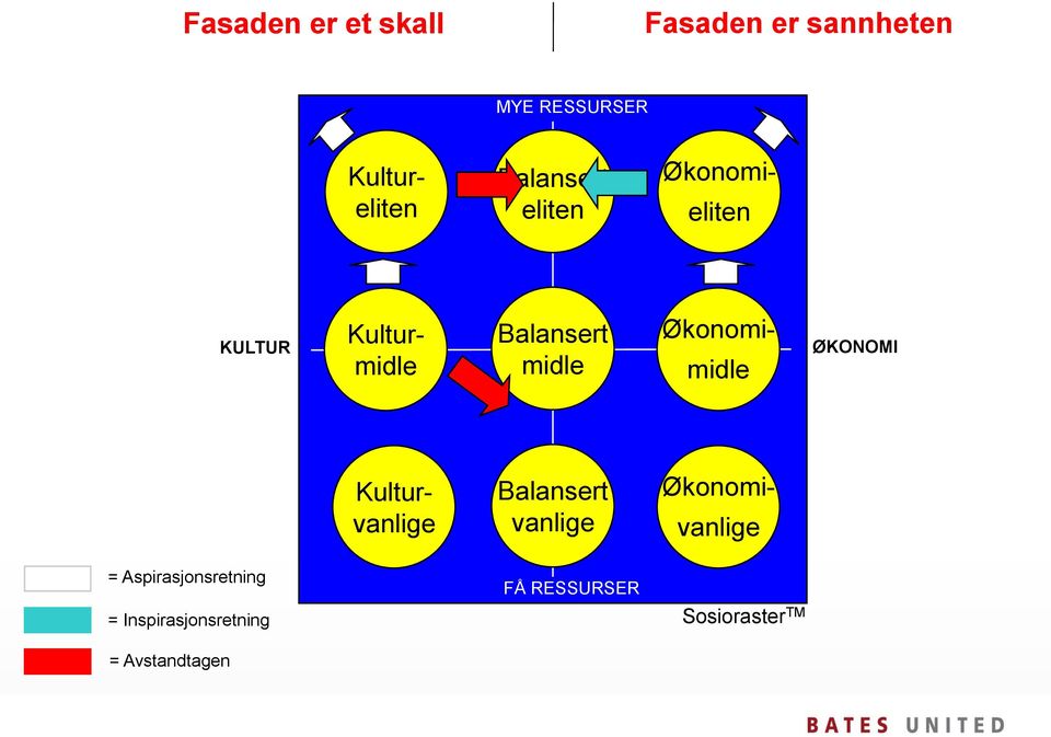 Økonomi- midle ØKONOMI Kulturvanlige Balansert vanlige Økonomi- vanlige =