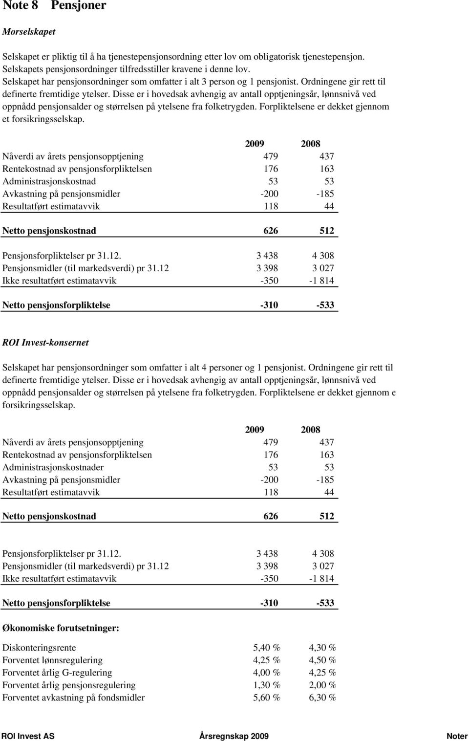 Disse er i hovedsak avhengig av antall opptjeningsår, lønnsnivå ved oppnådd pensjonsalder og størrelsen på ytelsene fra folketrygden. Forpliktelsene er dekket gjennom et forsikringsselskap.