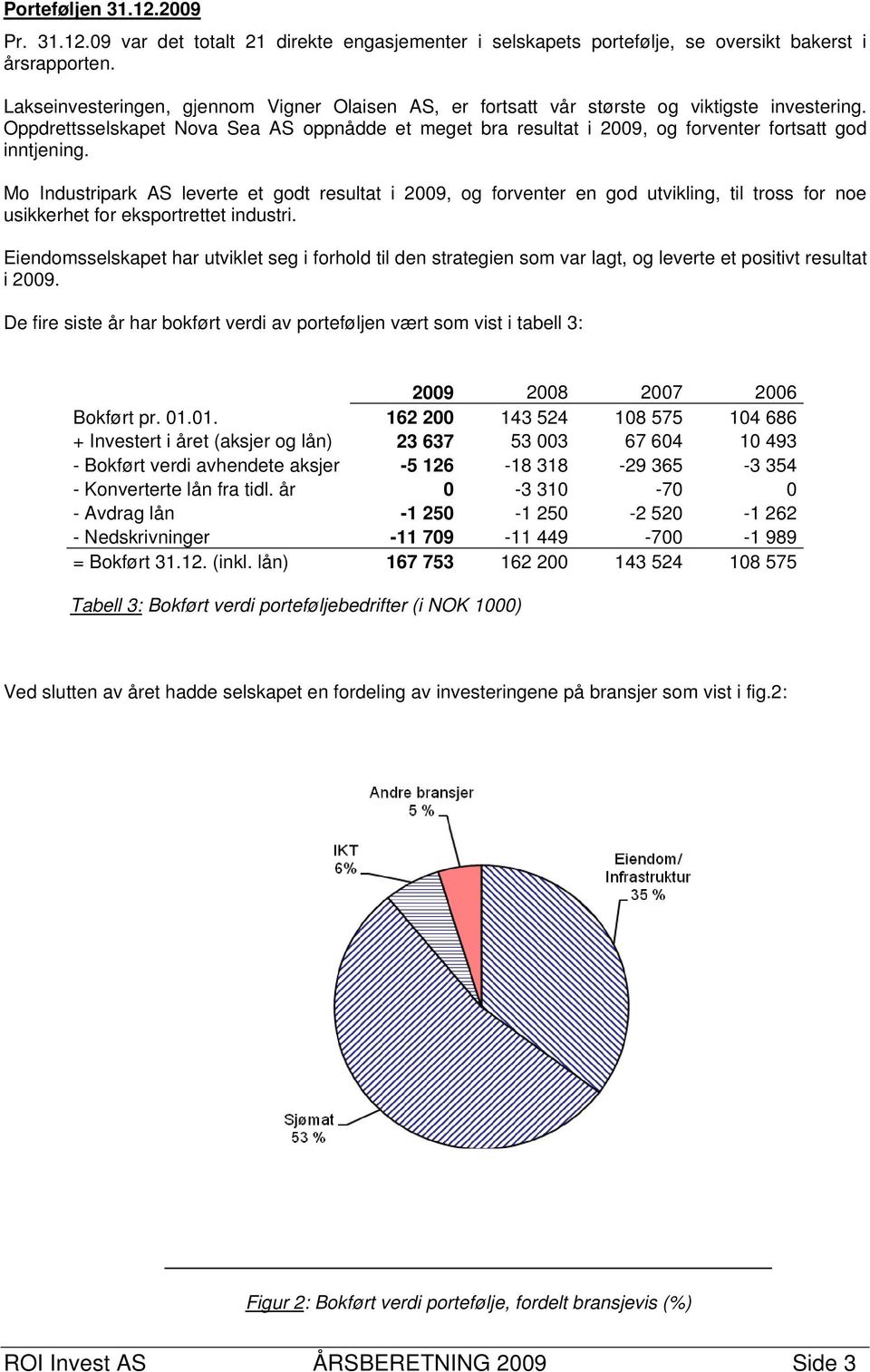 Oppdrettsselskapet Nova Sea AS oppnådde et meget bra resultat i 2009, og forventer fortsatt god inntjening.