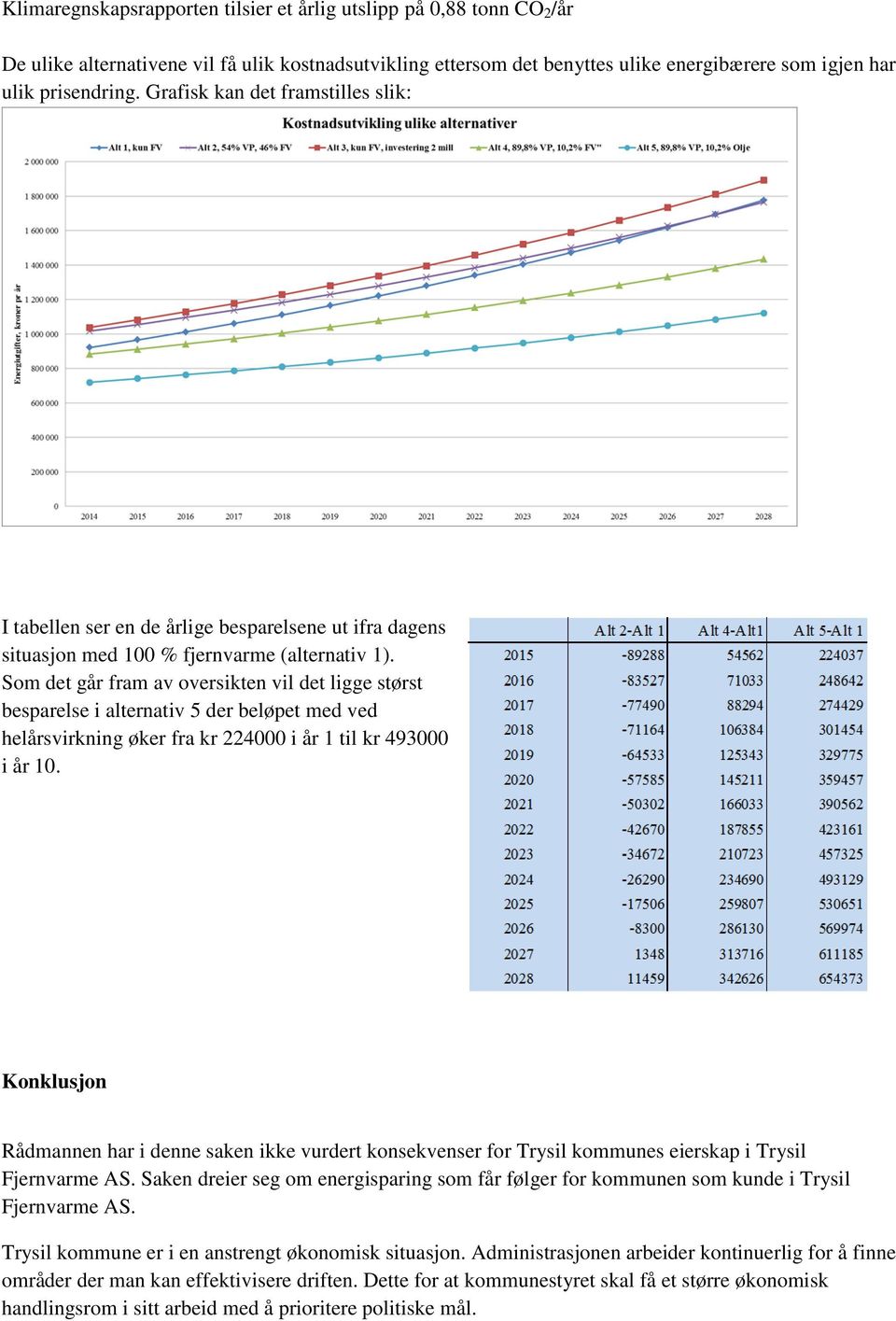 Som det går fram av oversikten vil det ligge størst besparelse i alternativ 5 der beløpet med ved helårsvirkning øker fra kr 224000 i år 1 til kr 493000 i år 10.