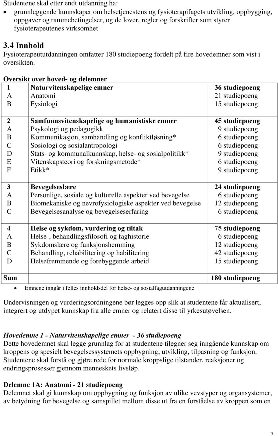 Oversikt over hoved- og delemner 1 Naturvitenskapelige emner A Anatomi B Fysiologi 3 21 studiepoeng 15 studiepoeng 2 A B C D E F 3 A B C 4 A B C D Samfunnsvitenskapelige og humanistiske emner