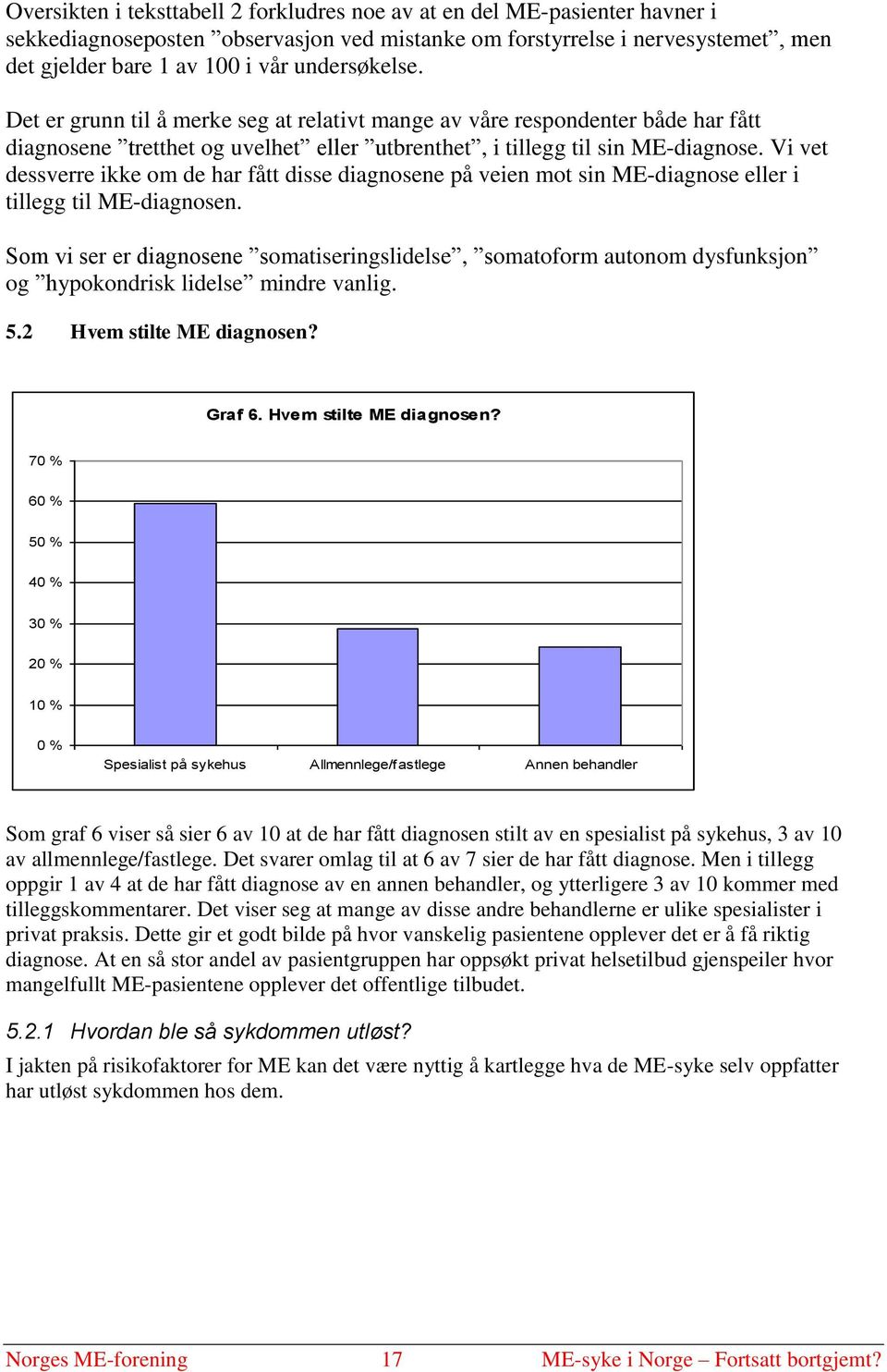 Vi vet dessverre ikke om de har fått disse diagnosene på veien mot sin ME-diagnose eller i tillegg til ME-diagnosen.