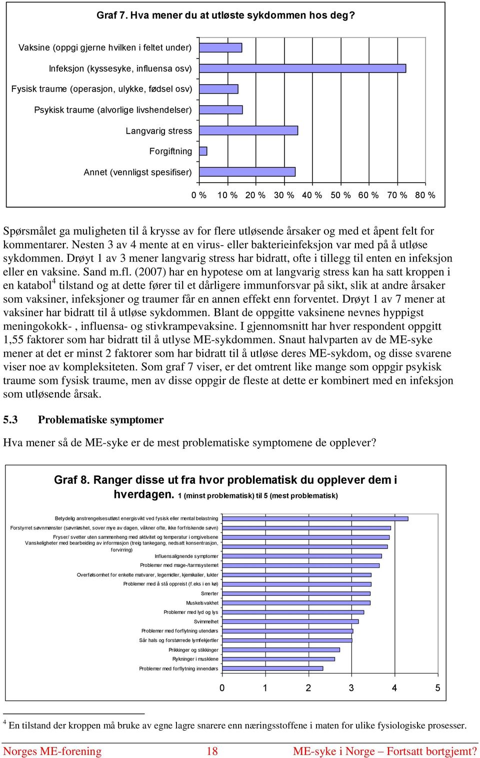 Annet (vennligst spesifiser) 0 % 10 % 20 % 30 % 40 % 50 % 60 % 70 % 80 % Spørsmålet ga muligheten til å krysse av for flere utløsende årsaker og med et åpent felt for kommentarer.