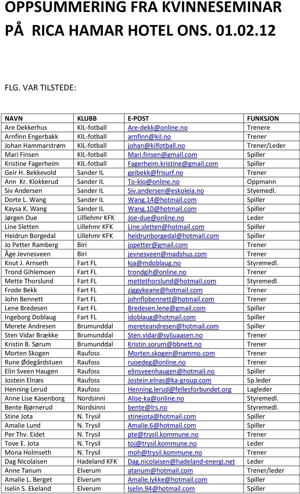 com Spiller Kristine Fagerheim KIL-fotball Fagerheim.kristine@gmail.com Spiller Geir H. Bekkevold Sander IL geibekk@frisurf.no Trener Ann Kr. Klokkerud Sander IL To-klo@online.