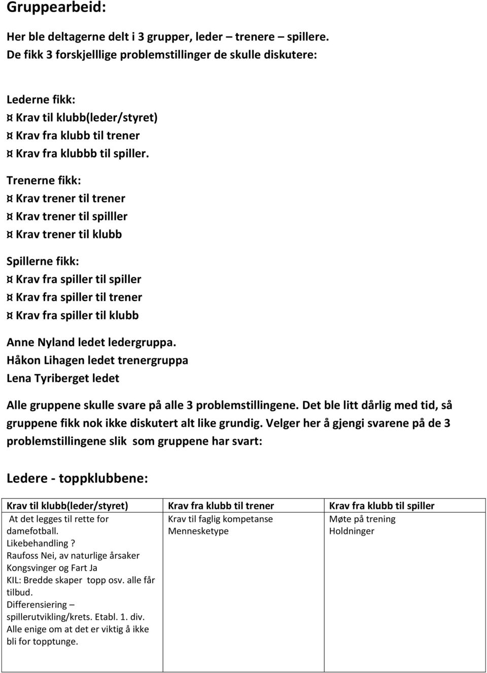 Trenerne fikk: Krav trener til trener Krav trener til spilller Krav trener til klubb Spillerne fikk: Krav fra spiller til spiller Krav fra spiller til trener Krav fra spiller til klubb Anne Nyland