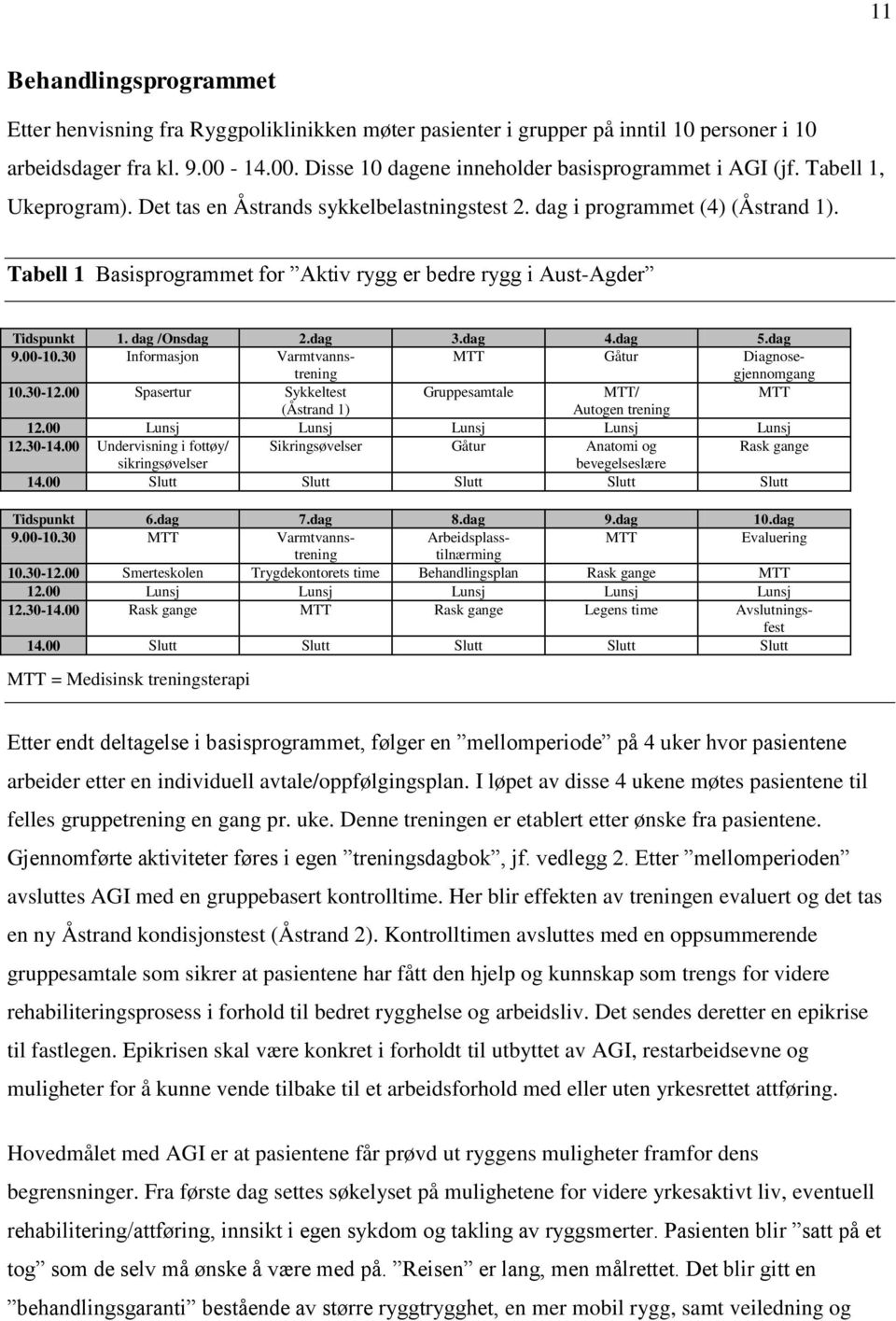 dag 3.dag 4.dag 5.dag 9.00-10.30 Informasjon Varmtvannstrening MTT Gåtur Diagnosegjennomgang 10.30-12.00 Spasertur Sykkeltest Gruppesamtale MTT/ MTT (Åstrand 1) Autogen trening 12.