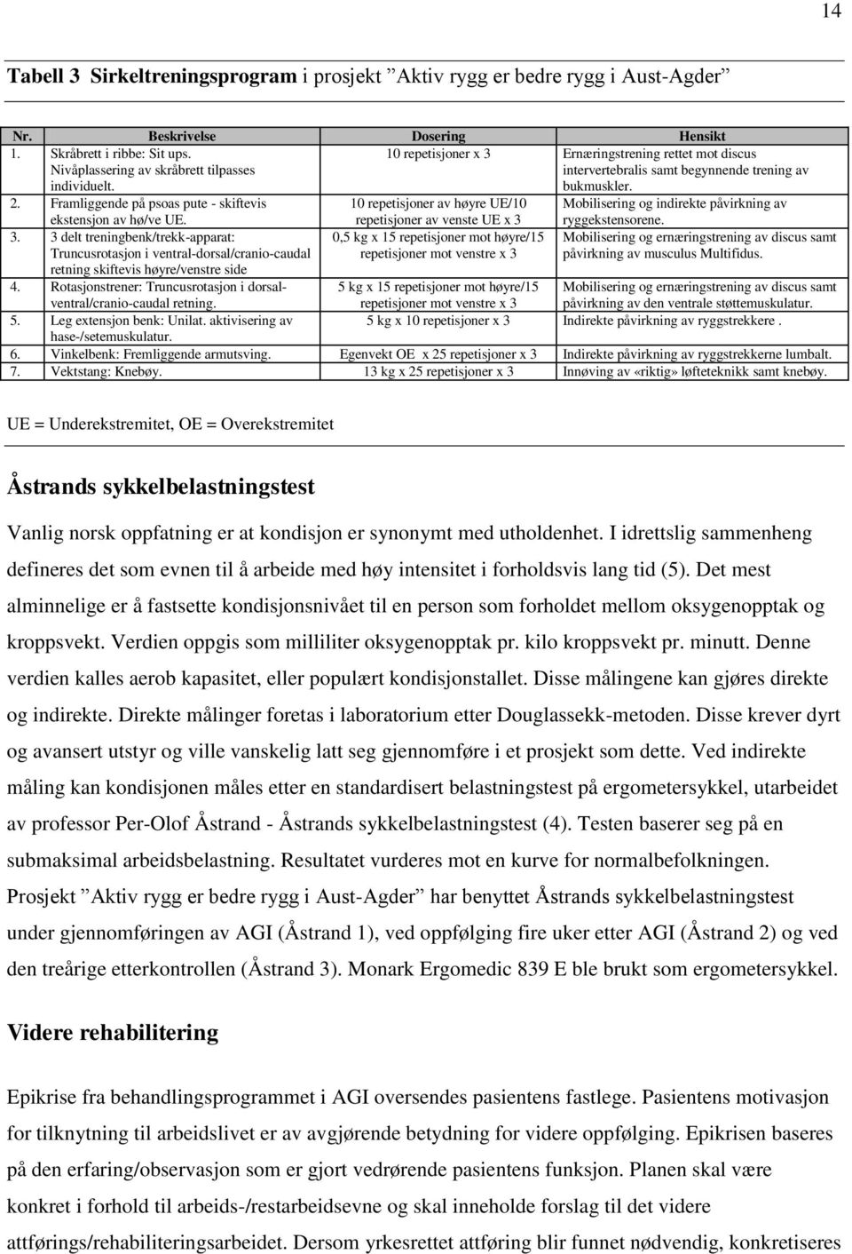 10 repetisjoner av høyre UE/10 repetisjoner av venste UE x 3 Mobilisering og indirekte påvirkning av ryggekstensorene. 3. 3 delt treningbenk/trekk-apparat: Truncusrotasjon i ventral-dorsal/cranio-caudal retning skiftevis høyre/venstre side 4.