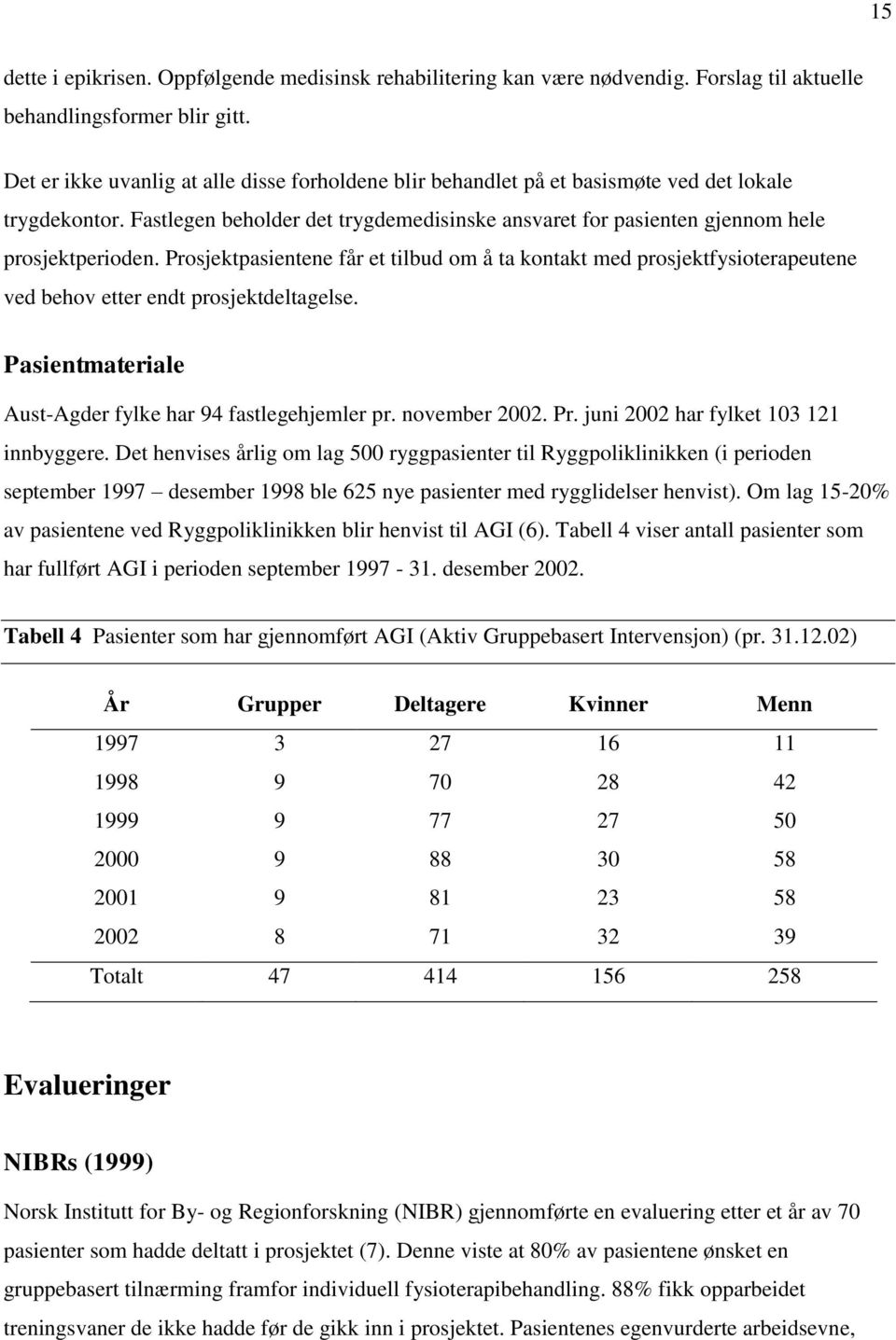 Prosjektpasientene får et tilbud om å ta kontakt med prosjektfysioterapeutene ved behov etter endt prosjektdeltagelse. Pasientmateriale Aust-Agder fylke har 94 fastlegehjemler pr. november 2002. Pr.