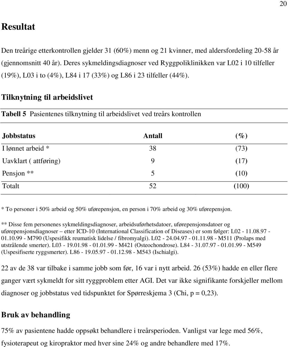 Tilknytning til arbeidslivet Tabell 5 Pasientenes tilknytning til arbeidslivet ved treårs kontrollen Jobbstatus Antall (%) I lønnet arbeid * 38 (73) Uavklart ( attføring) 9 (17) Pensjon ** 5 (10)