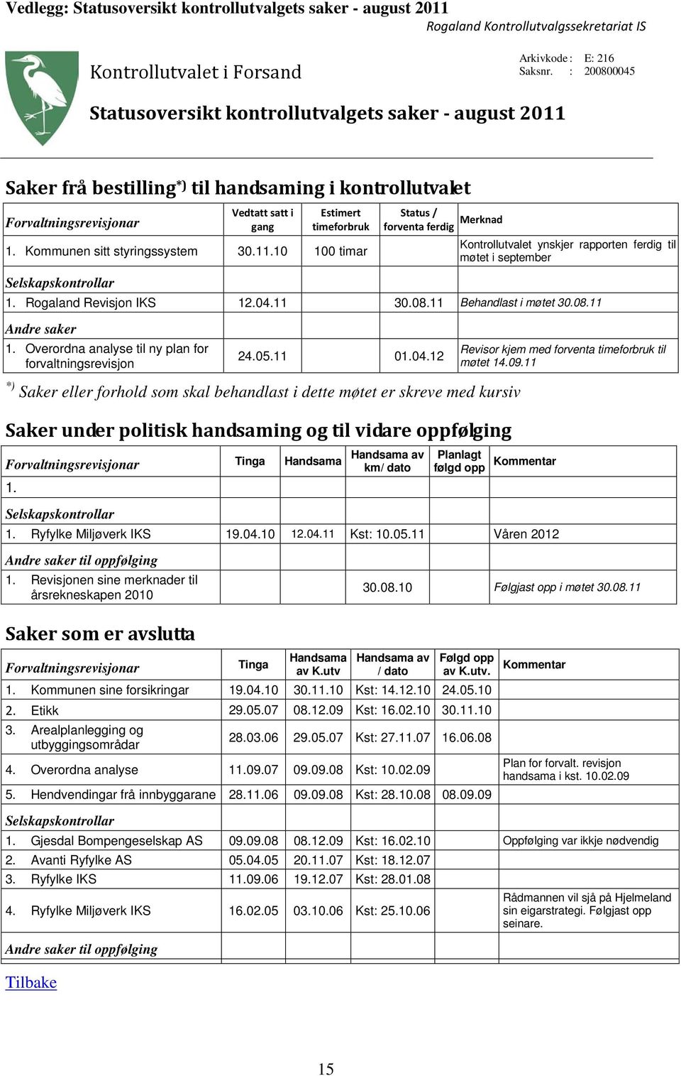 Kommunen sitt styringssystem 30.11.10 100 timar Status / forventa ferdig Merknad Kontrollutvalet ynskjer rapporten ferdig til møtet i september Selskapskontrollar 1. Rogaland Revisjon IKS 12.04.11 30.