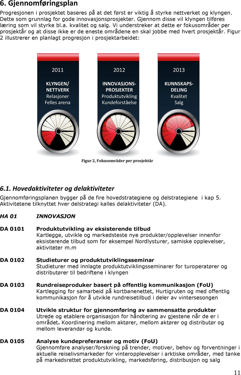 Vi understreker at dette er fokusområder per prosjektår og at disse ikke er de eneste områdene en skal jobbe med hvert prosjektår. Figur 2 illustrerer en planlagt progresjon i prosjektarbeidet:!