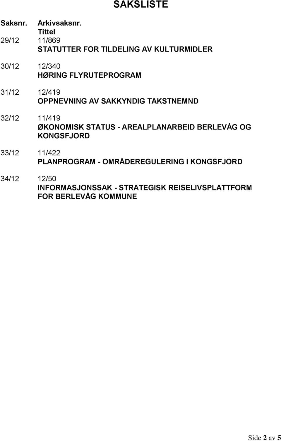 31/12 12/419 OPPNEVNING AV SAKKYNDIG TAKSTNEMND 32/12 11/419 ØKONOMISK STATUS - AREALPLANARBEID