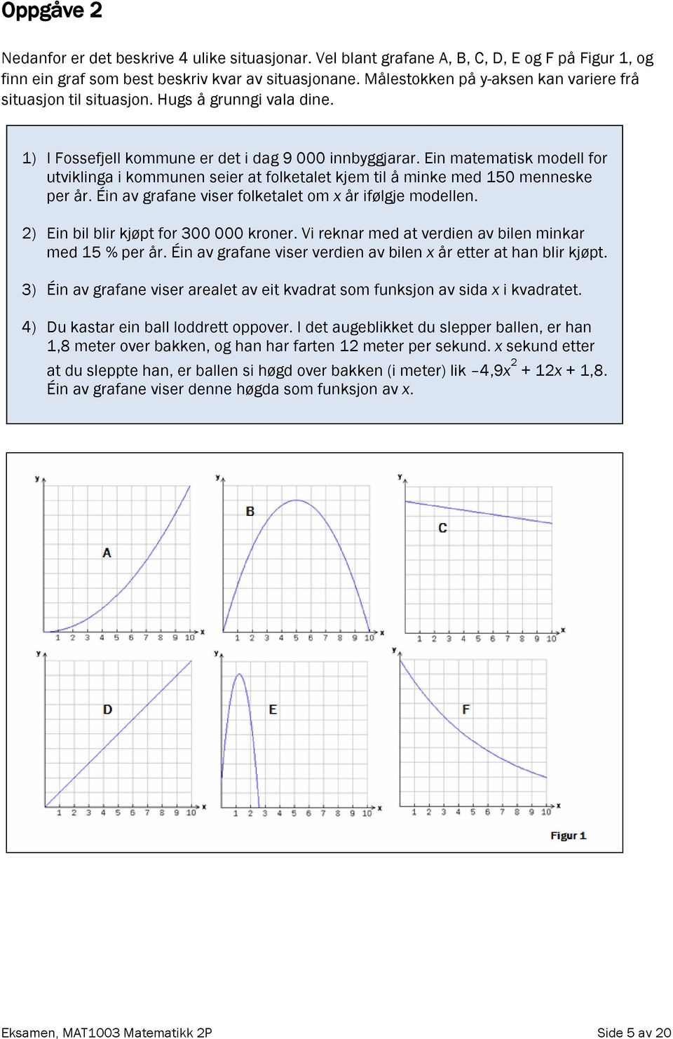 Ein matematisk modell for utviklinga i kommunen seier at folketalet kjem til å minke med 150 menneske per år. Éin av grafane viser folketalet om x år ifølgje modellen.