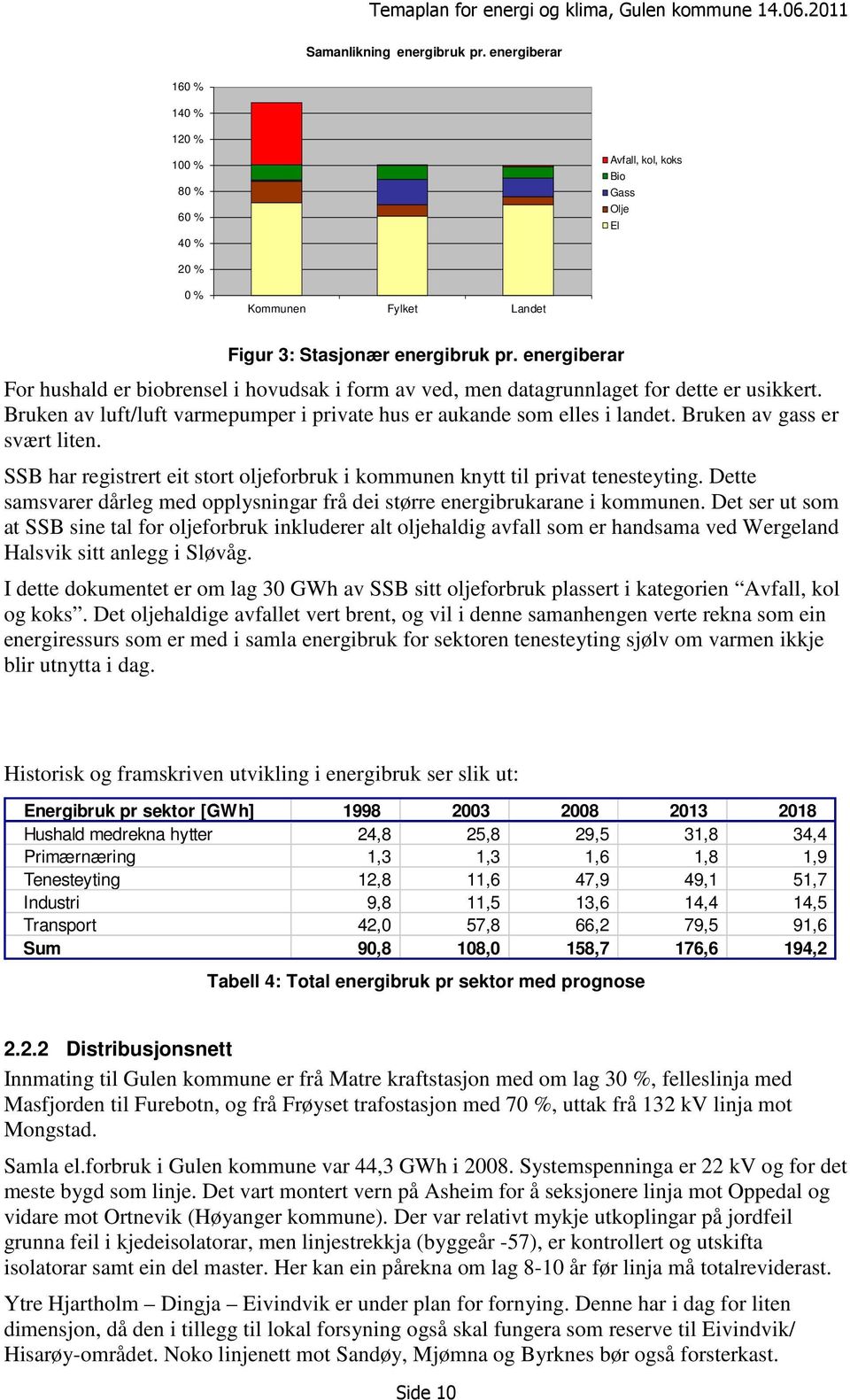 energiberar For hushald er biobrensel i hovudsak i form av ved, men datagrunnlaget for dette er usikkert. Bruken av luft/luft varmepumper i private hus er aukande som elles i landet.